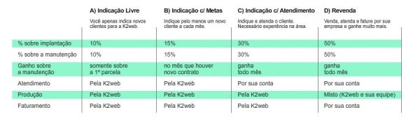 Tabela Comparativa