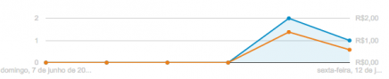 1967696 Print Retargeting Cliques.png